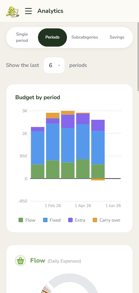 GoHoardly analytics screen on mobile showing spending trends